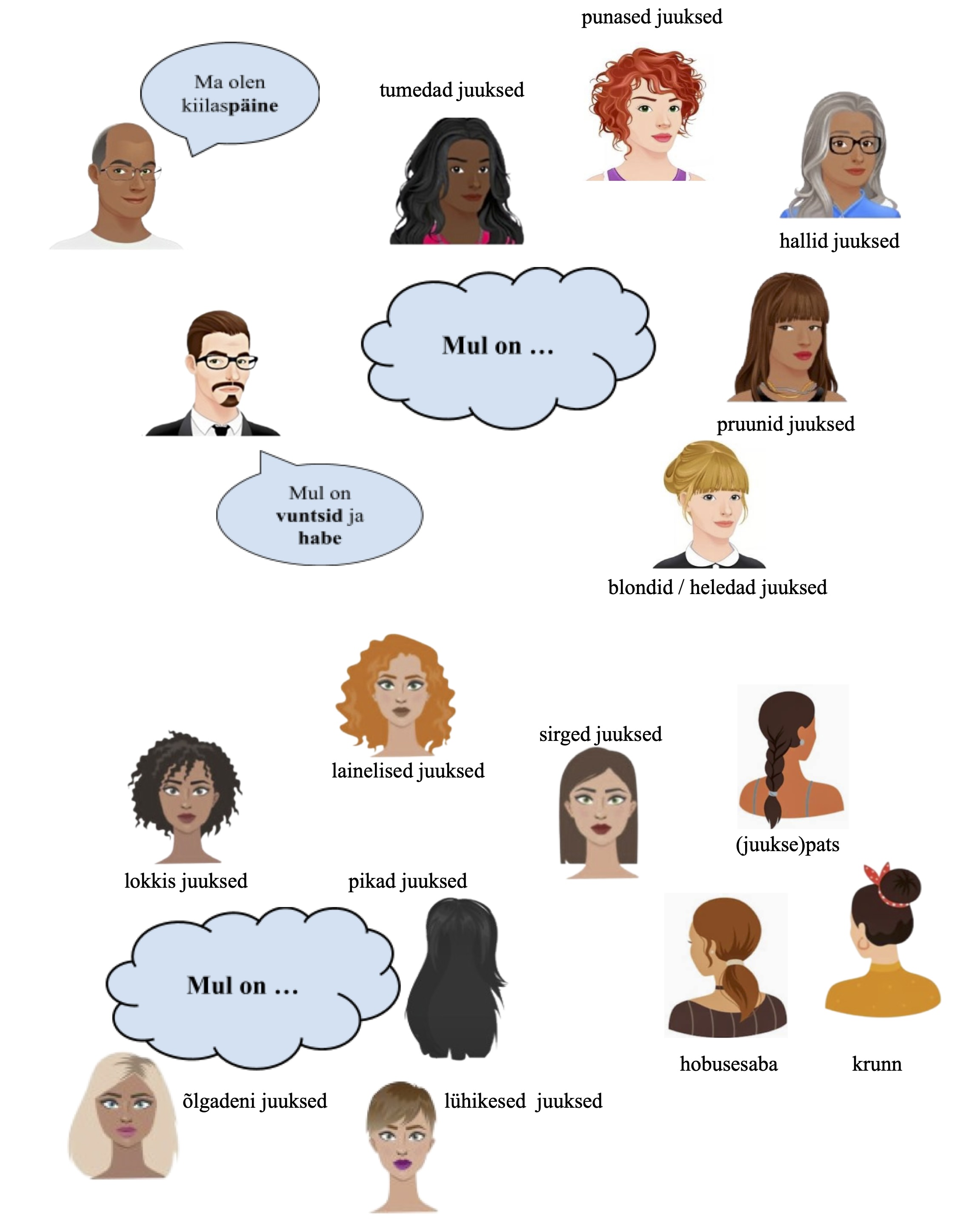 Look at the pictures and describe yourself!